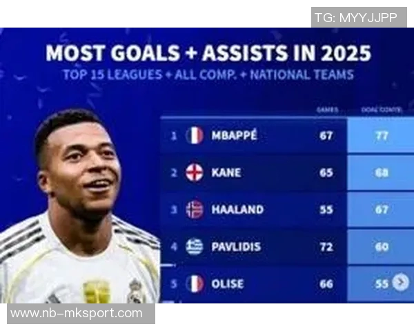 2025五大联赛球员评分榜揭晓亚马尔超越姆巴佩凯恩哈兰德等名将