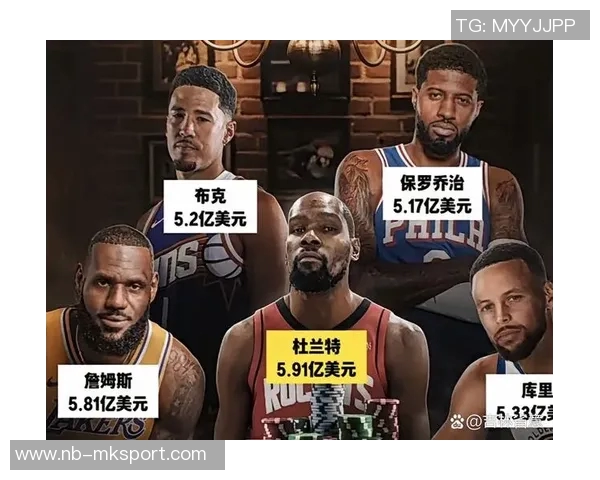 2025年NBA球员收入排行榜出炉库里詹姆斯杜兰特三人均超亿万收入