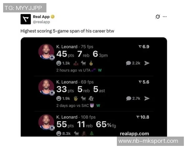 快船近期状态火热小卡领衔进攻效率高居联盟榜首 快船近期状态火热小卡领衔进攻效率高居联盟榜首